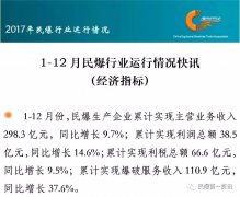 1-12月全国民爆行业运行情况快讯