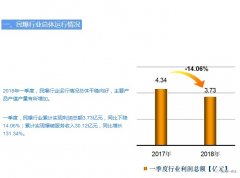2018年一季度民爆行业运行情况