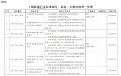 工业和信息化部批准6项民爆行业标准